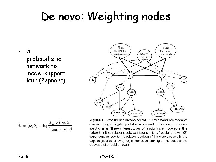 De novo: Weighting nodes • A probabilistic network to model support ions (Pepnovo) Fa