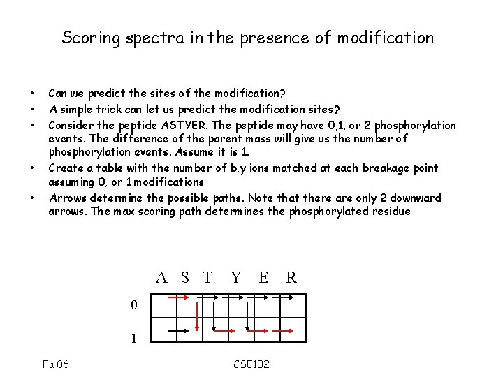 Scoring spectra in the presence of modification • • • Can we predict the