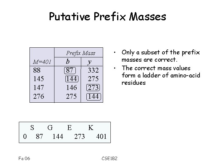 Putative Prefix Masses • Only a subset of the prefix masses are correct. •