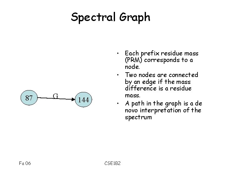 Spectral Graph 87 Fa 06 G 144 • Each prefix residue mass (PRM) corresponds