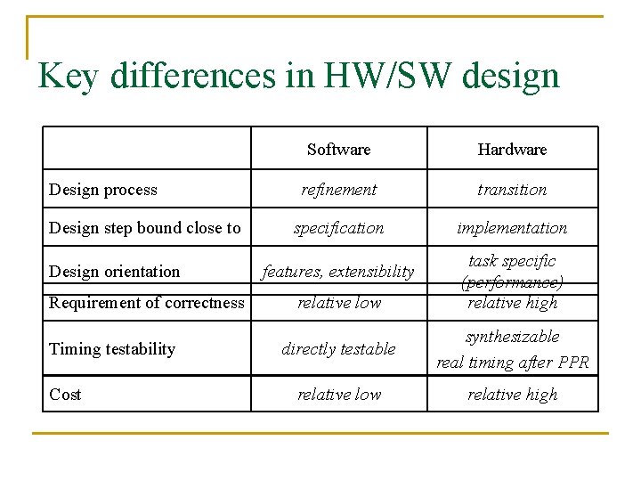 Key differences in HW/SW design Design process Design step bound close to Design orientation