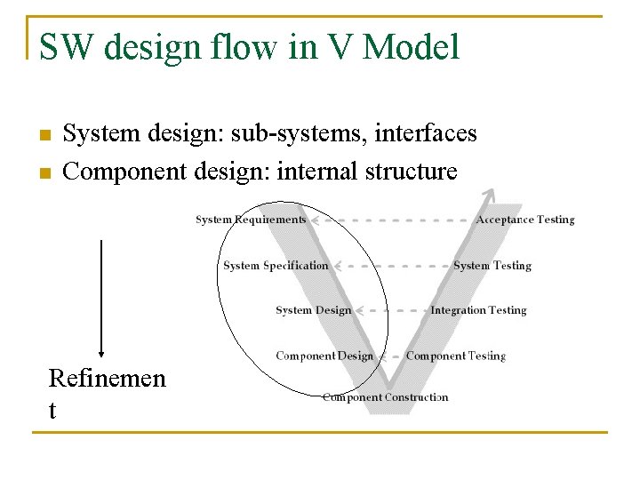 SW design flow in V Model n n System design: sub-systems, interfaces Component design: