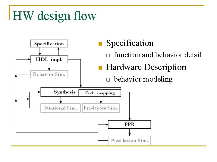 HW design flow n Specification q n function and behavior detail Hardware Description q