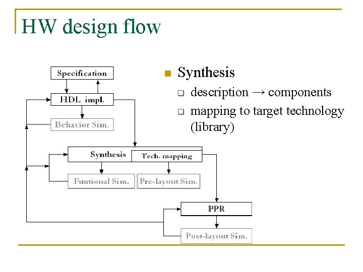 HW design flow n Synthesis q q description → components mapping to target technology