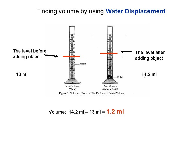 Finding volume by using Water Displacement The level before adding object The level after Finding volume by using Water Displacement The level before adding object The level after