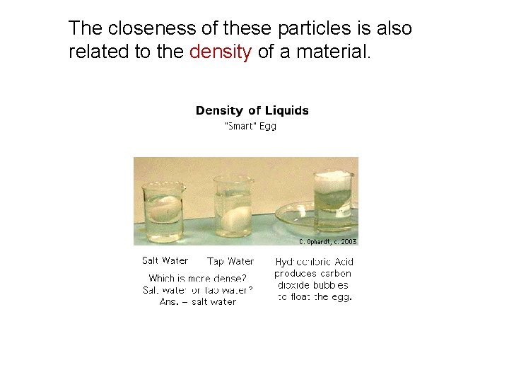 The closeness of these particles is also related to the density of a material. The closeness of these particles is also related to the density of a material.