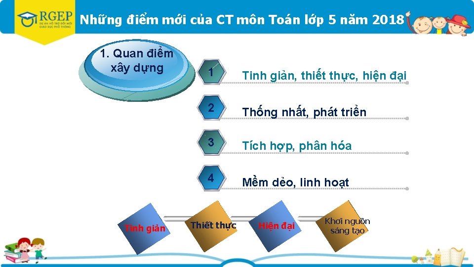 Những điểm mới của CT môn Toán lớp 5 năm 2018 1. Quan điểm