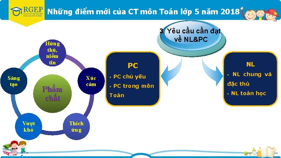 Những điểm mới của CT môn Toán lớp 5 năm 2018 3. Yêu cần