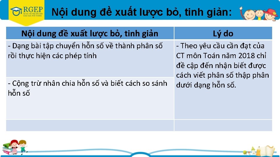 Nội dung đề xuất lược bỏ, tinh giản: Nội dung đề xuất lược bỏ,