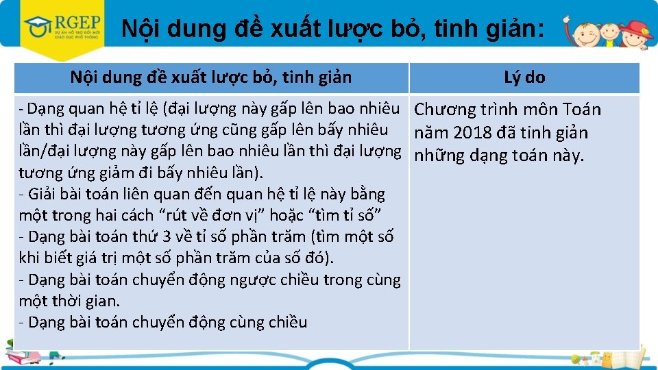 Nội dung đề xuất lược bỏ, tinh giản: Nội dung đề xuất lược bỏ,