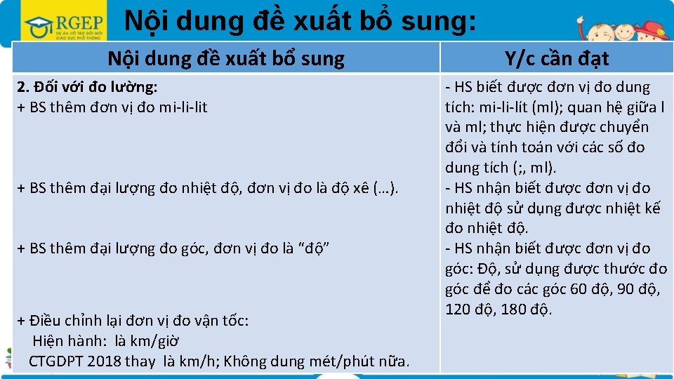 Nội dung đề xuất bổ sung: Nội dung đề xuất bổ sung 2. Đối