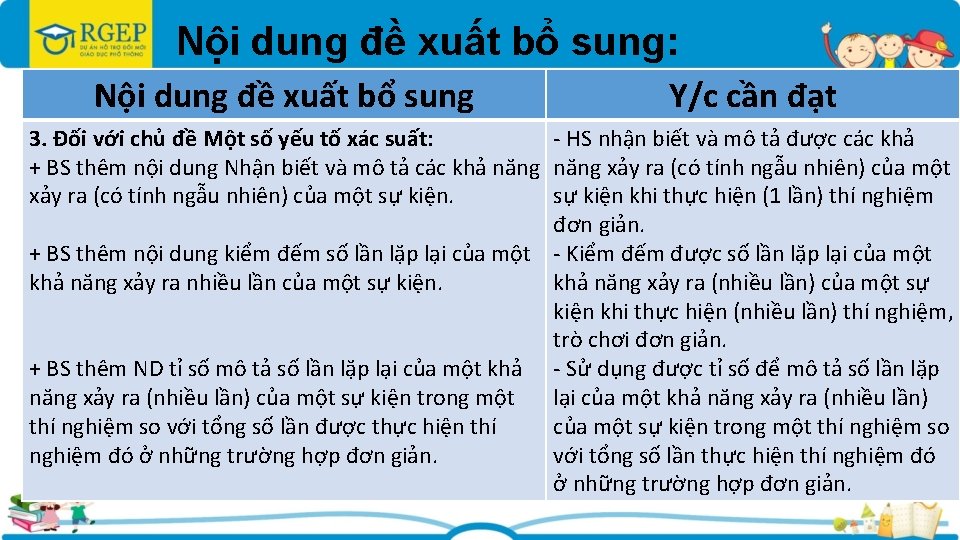 Nội dung đề xuất bổ sung: Nội dung đề xuất bổ sung Y/c cần