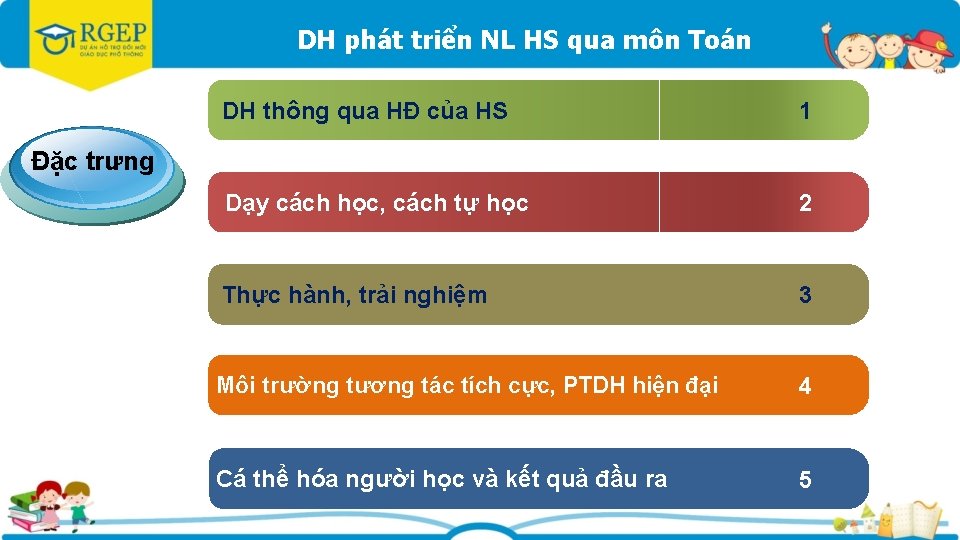 DH phát triển NL HS qua môn Toán DH thông qua HĐ của HS