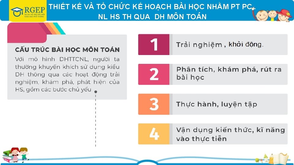 THIẾT KẾ VÀ TỔ CHỨC KẾ HOẠCH BÀI HỌC NHẰM PT PC, . NL