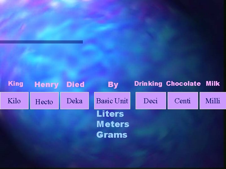 King Henry Died By Kilo Hecto Deka Basic Unit Liters Meters Grams Drinking Chocolate