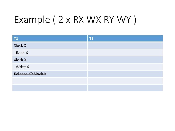 Example ( 2 x RX WX RY WY ) T 1 Slock X Read