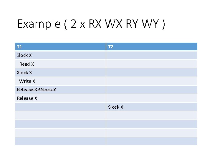 Example ( 2 x RX WX RY WY ) T 1 T 2 Slock