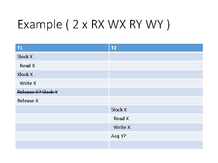 Example ( 2 x RX WX RY WY ) T 1 T 2 Slock
