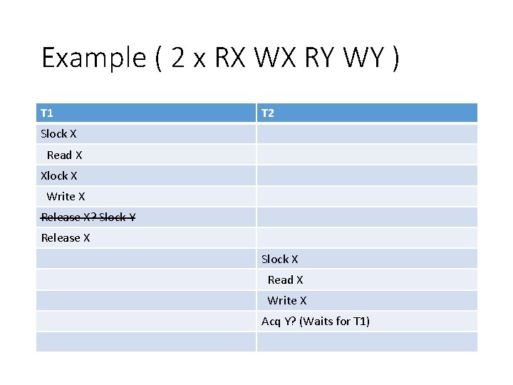 Example ( 2 x RX WX RY WY ) T 1 T 2 Slock