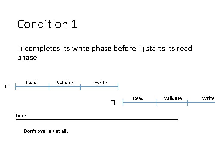 Condition 1 Ti completes its write phase before Tj starts its read phase Ti