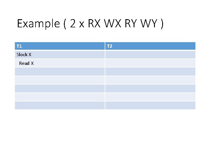 Example ( 2 x RX WX RY WY ) T 1 Slock X Read