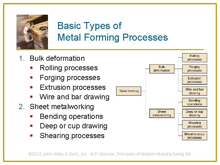 Basic Types of Metal Forming Processes 1. Bulk deformation § Rolling processes § Forging