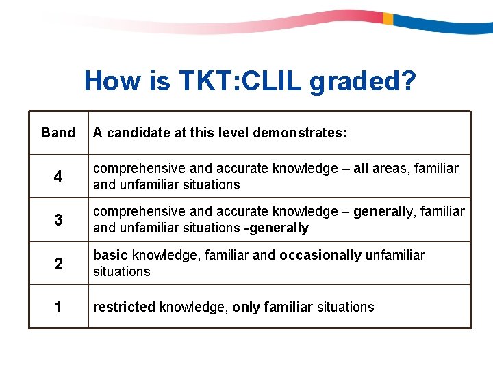 How is TKT: CLIL graded? Band A candidate at this level demonstrates: 4 comprehensive How is TKT: CLIL graded? Band A candidate at this level demonstrates: 4 comprehensive