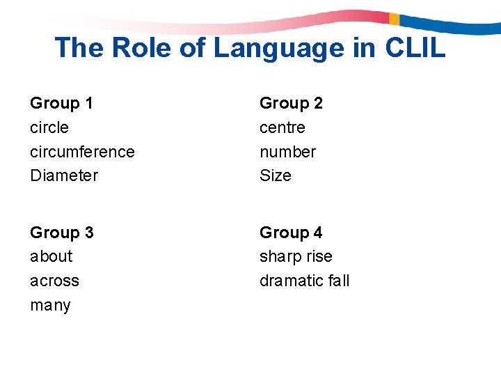 The Role of Language in CLIL Group 1 circle circumference Diameter Group 2 centre The Role of Language in CLIL Group 1 circle circumference Diameter Group 2 centre