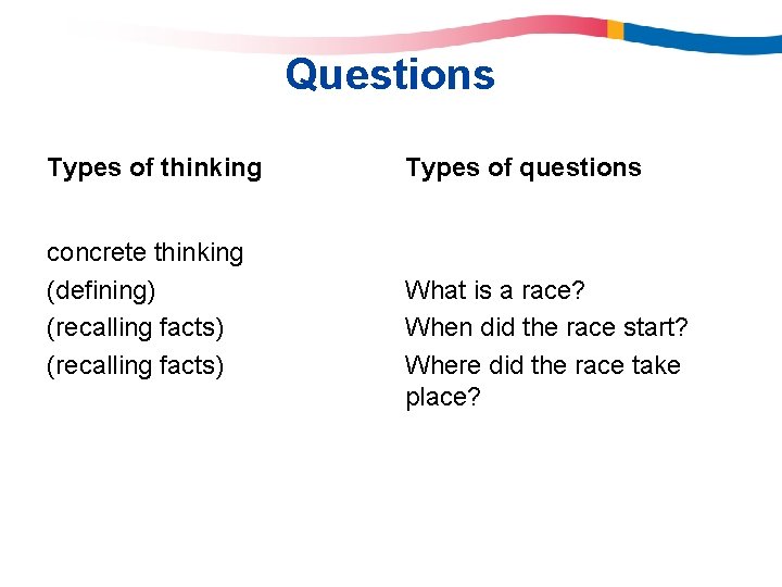 Questions Types of thinking concrete thinking (defining) (recalling facts) Types of questions What is Questions Types of thinking concrete thinking (defining) (recalling facts) Types of questions What is