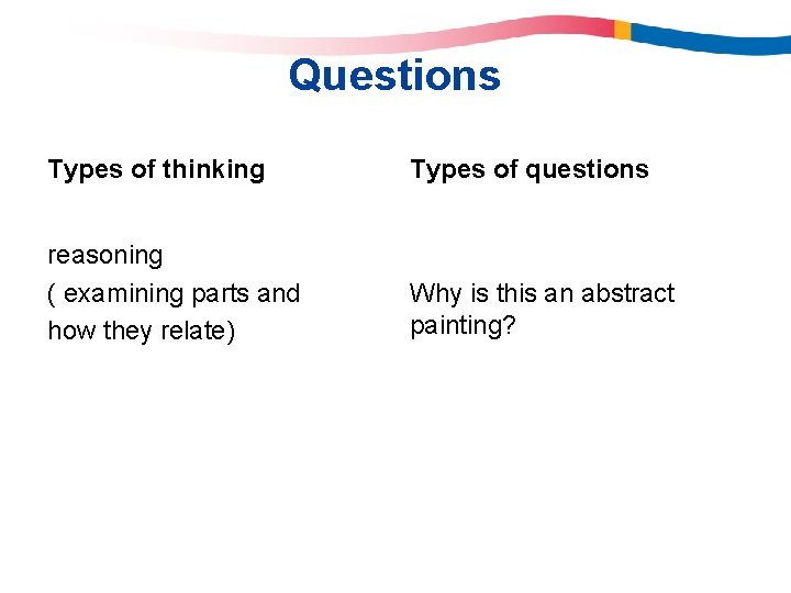 Questions Types of thinking Types of questions reasoning ( examining parts and how they Questions Types of thinking Types of questions reasoning ( examining parts and how they