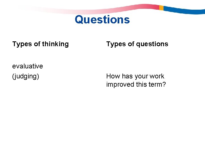 Questions Types of thinking evaluative (judging) Types of questions How has your work improved Questions Types of thinking evaluative (judging) Types of questions How has your work improved
