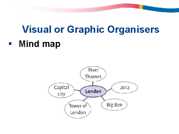Visual or Graphic Organisers § Mind map Visual or Graphic Organisers § Mind map