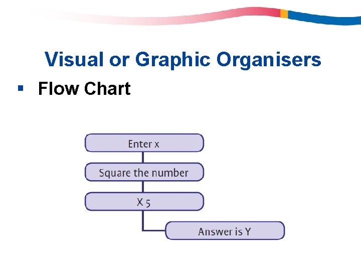 Visual or Graphic Organisers § Flow Chart Visual or Graphic Organisers § Flow Chart