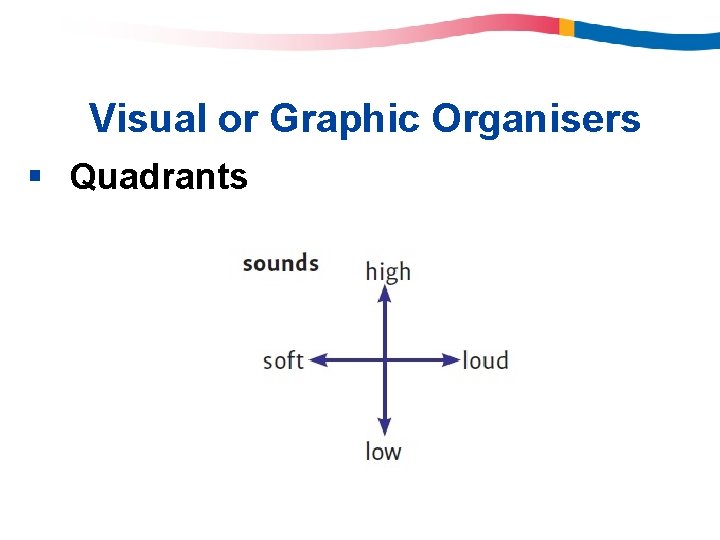 Visual or Graphic Organisers § Quadrants Visual or Graphic Organisers § Quadrants