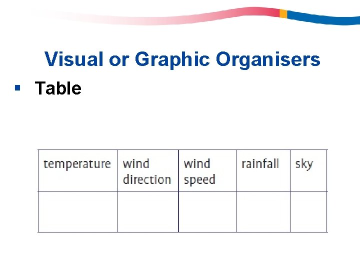 Visual or Graphic Organisers § Table Visual or Graphic Organisers § Table