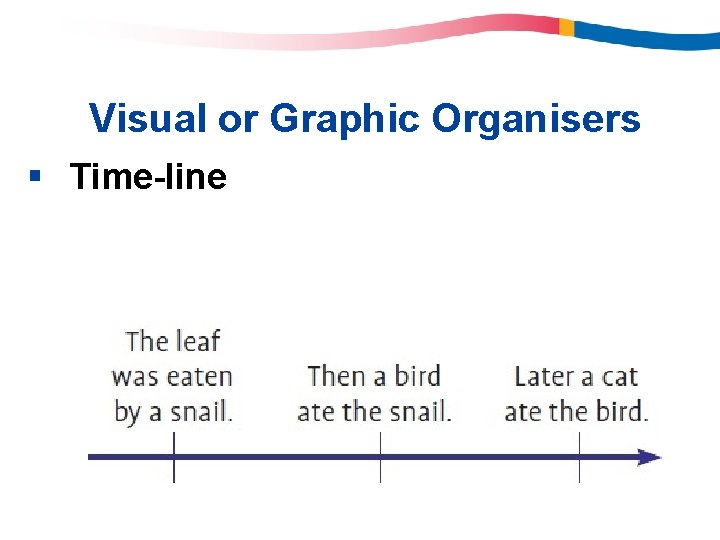 Visual or Graphic Organisers § Time-line Visual or Graphic Organisers § Time-line