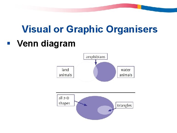 Visual or Graphic Organisers § Venn diagram Visual or Graphic Organisers § Venn diagram