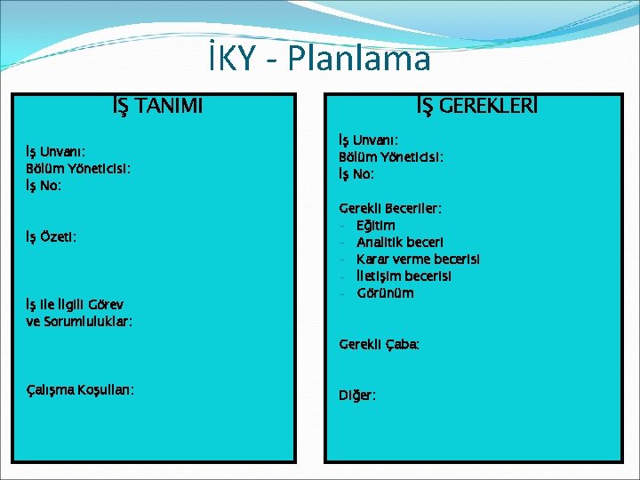 İKY - Planlama İŞ TANIMI İş Unvanı: Bölüm Yöneticisi: İş No: İş Özeti: İş