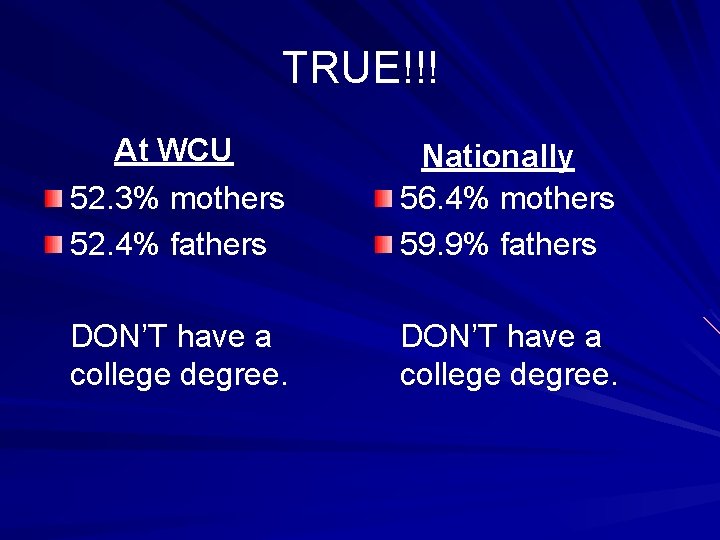 TRUE!!! At WCU 52. 3% mothers 52. 4% fathers Nationally 56. 4% mothers 59.