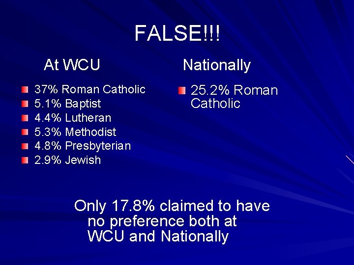 FALSE!!! At WCU 37% Roman Catholic 5. 1% Baptist 4. 4% Lutheran 5. 3%