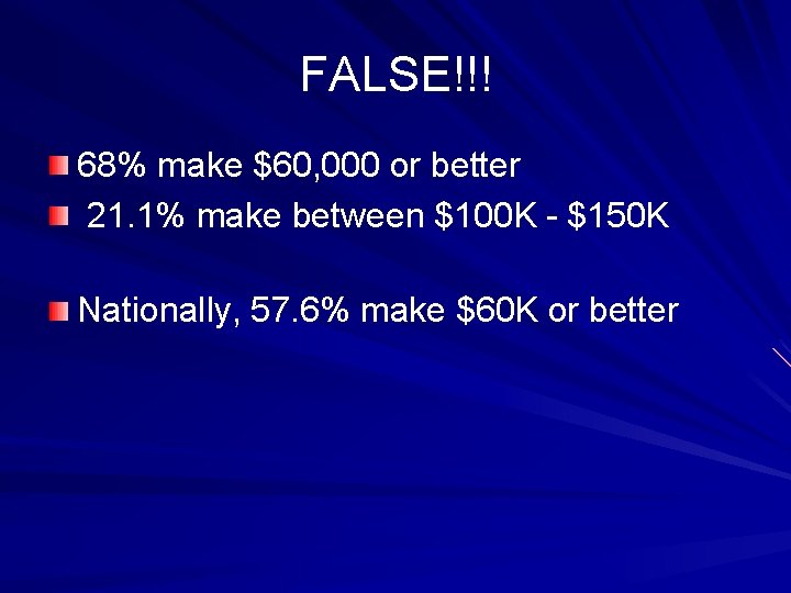 FALSE!!! 68% make $60, 000 or better 21. 1% make between $100 K -