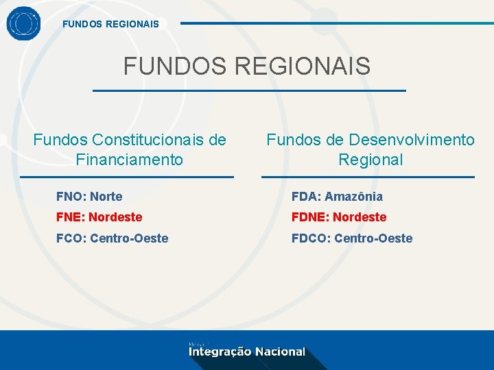 FUNDOS REGIONAIS Fundos Constitucionais de Financiamento Fundos de Desenvolvimento Regional FNO: Norte FDA: Amazônia