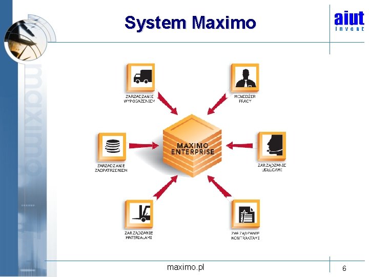 System Maximo maximo. pl 6 