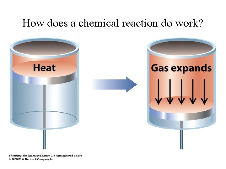 How does a chemical reaction do work? 
