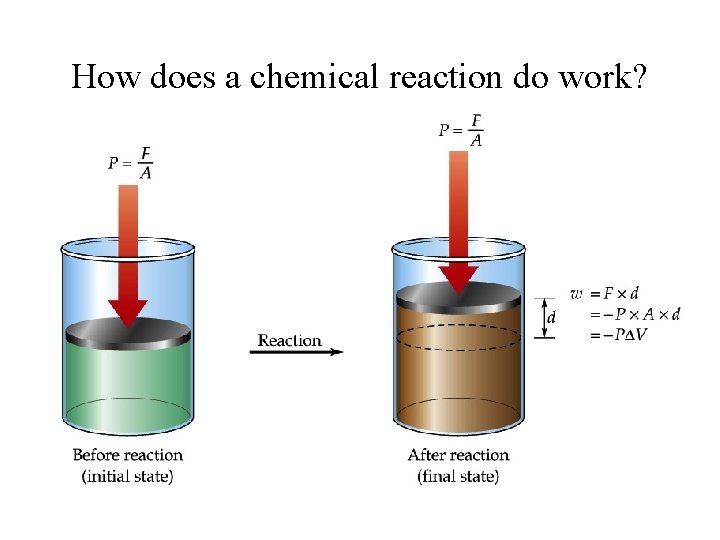 How does a chemical reaction do work? 