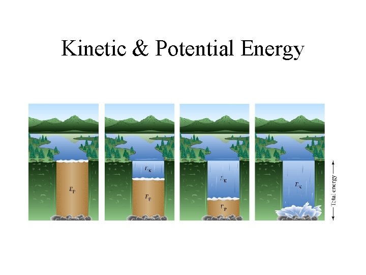Kinetic & Potential Energy 