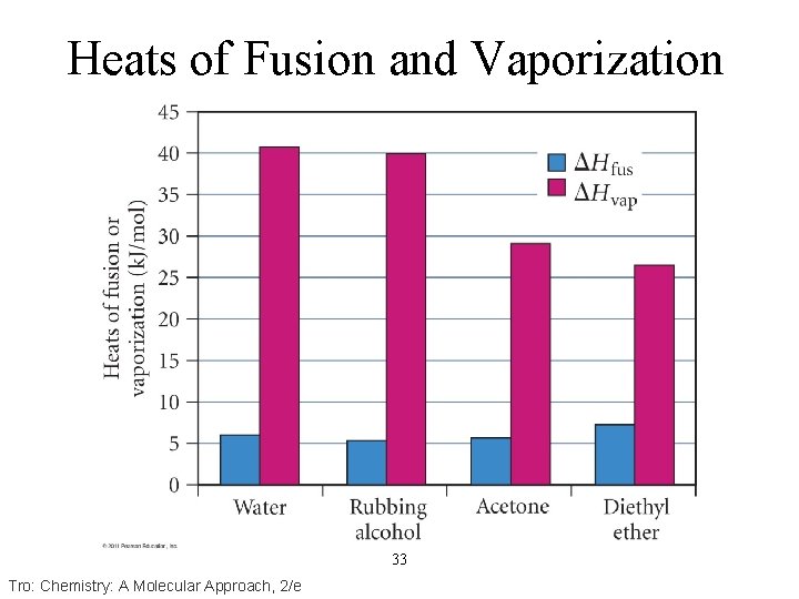 Heats of Fusion and Vaporization 33 Tro: Chemistry: A Molecular Approach, 2/e 