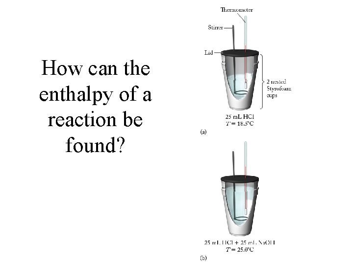 How can the enthalpy of a reaction be found? 