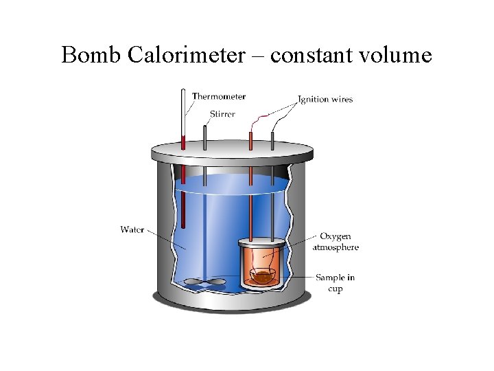 Bomb Calorimeter – constant volume 