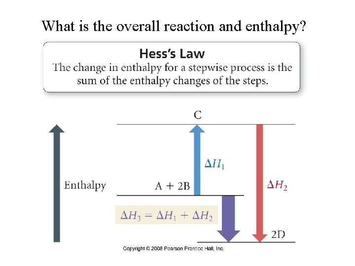 What is the overall reaction and enthalpy? 